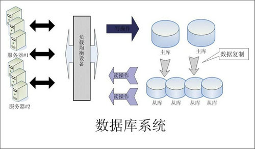 企业该如何选择多宝网页版-多宝(中国)官方数据库