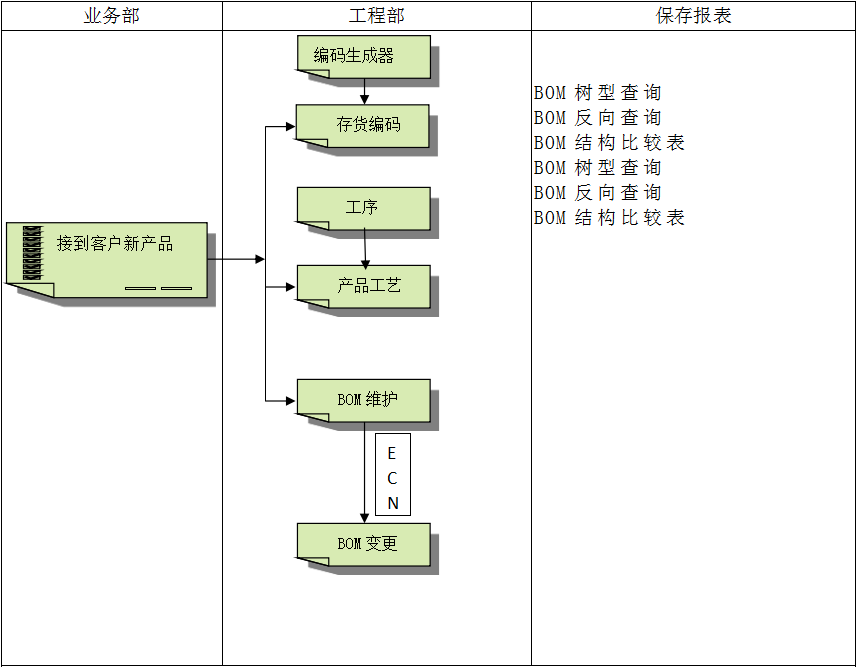 企业建设顺景多宝网页版-多宝(中国)官方管理多宝网页版-多宝(中国)官方
有多重要?
