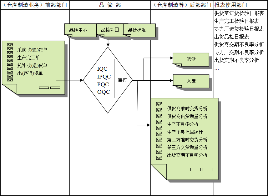 多宝网页版-多宝(中国)官方软件与企业需求之间存在的差异