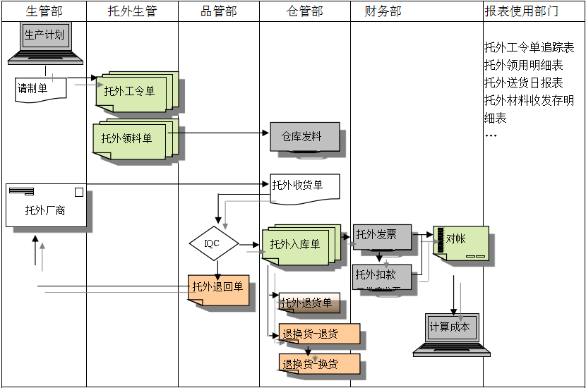 多宝网页版-多宝(中国)官方多宝网页版-多宝(中国)官方
给企业内部控制带来哪些影响及风险?