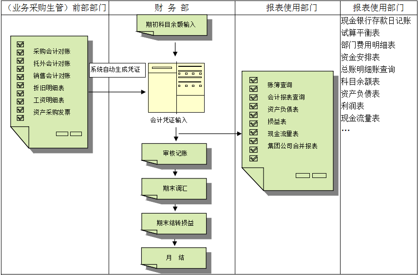 多宝网页版-多宝(中国)官方价值不仅只是依赖软件，而是企业对其的应用