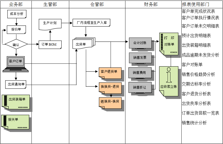 多宝网页版-多宝(中国)官方软件的功能模板管理有哪些?
