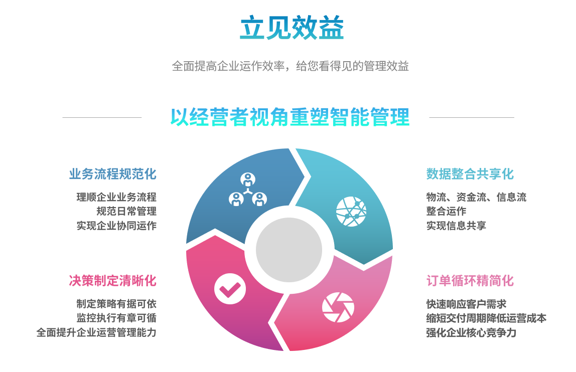 erp多宝网页版-多宝(中国)官方
能自己学吗？